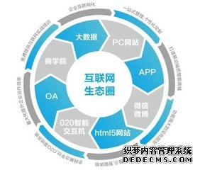 青岛市中小企业网络文化发展促进会会员招募 搭建政企媒联动赋能平台