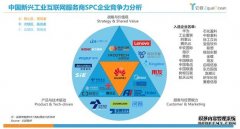 大中小企业融通创新典型模式