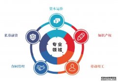 2026商标转让平台性价比排行：